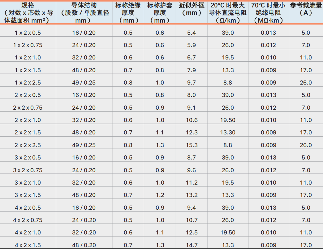阻燃喇叭线