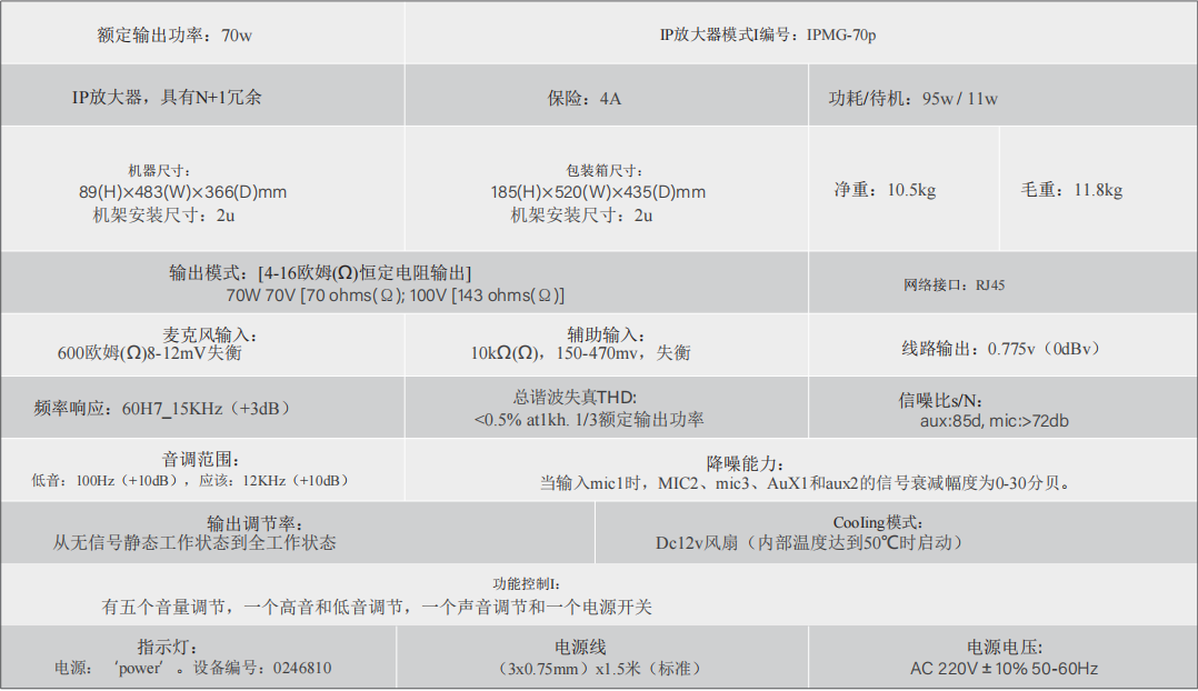 ip 功放