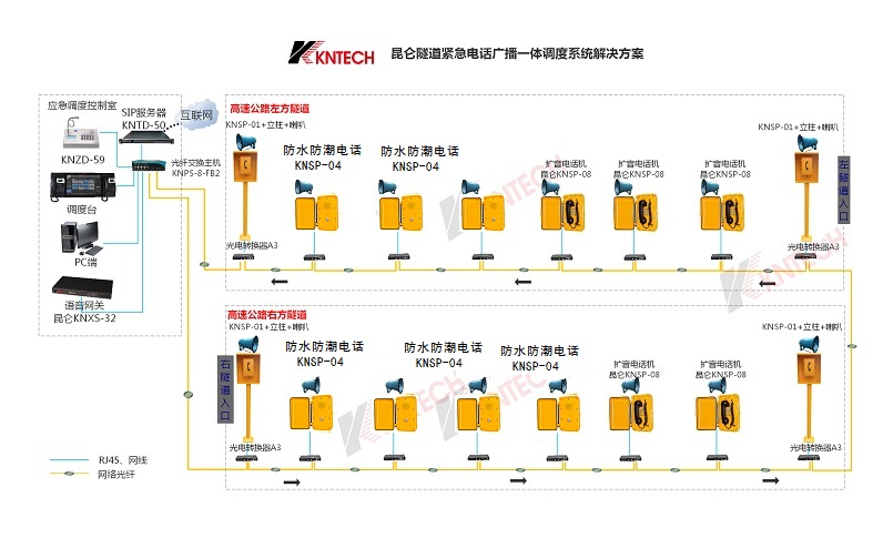 隧道紧急电话广播系统