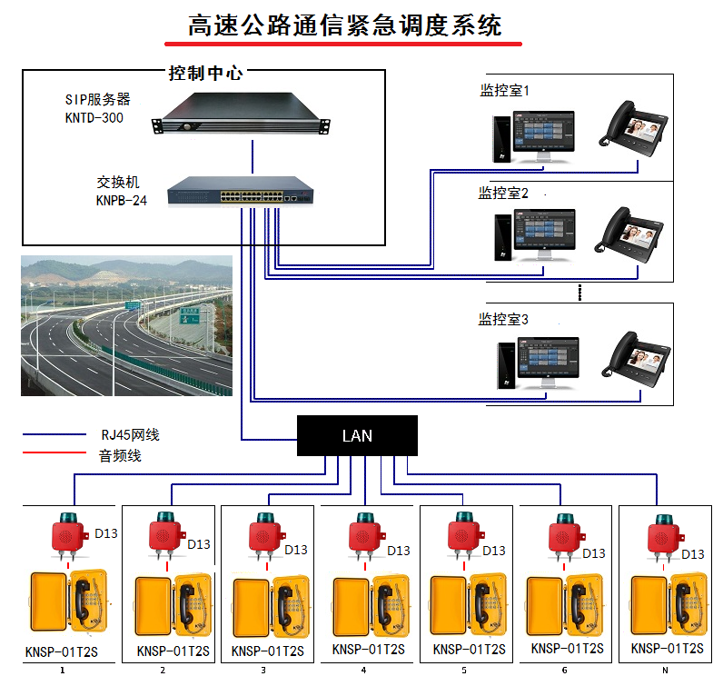 防恶劣天气电话在高速公路调度系统中使用