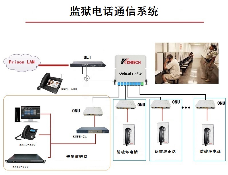 不锈钢防破坏电话