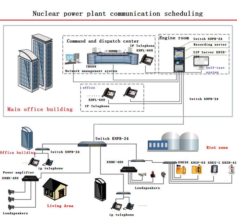 explosion proof horn speaker telephone system