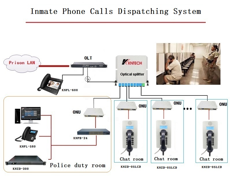 带LCD显示屏的自助电话