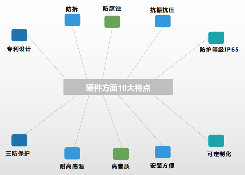 钢铁厂广播系统