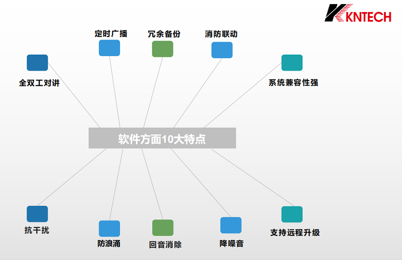 钢铁厂广播系统