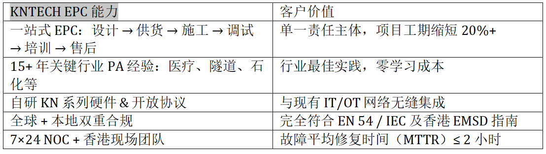 医院广播系统
