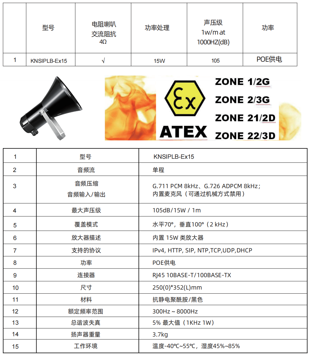 ip 防爆喇叭